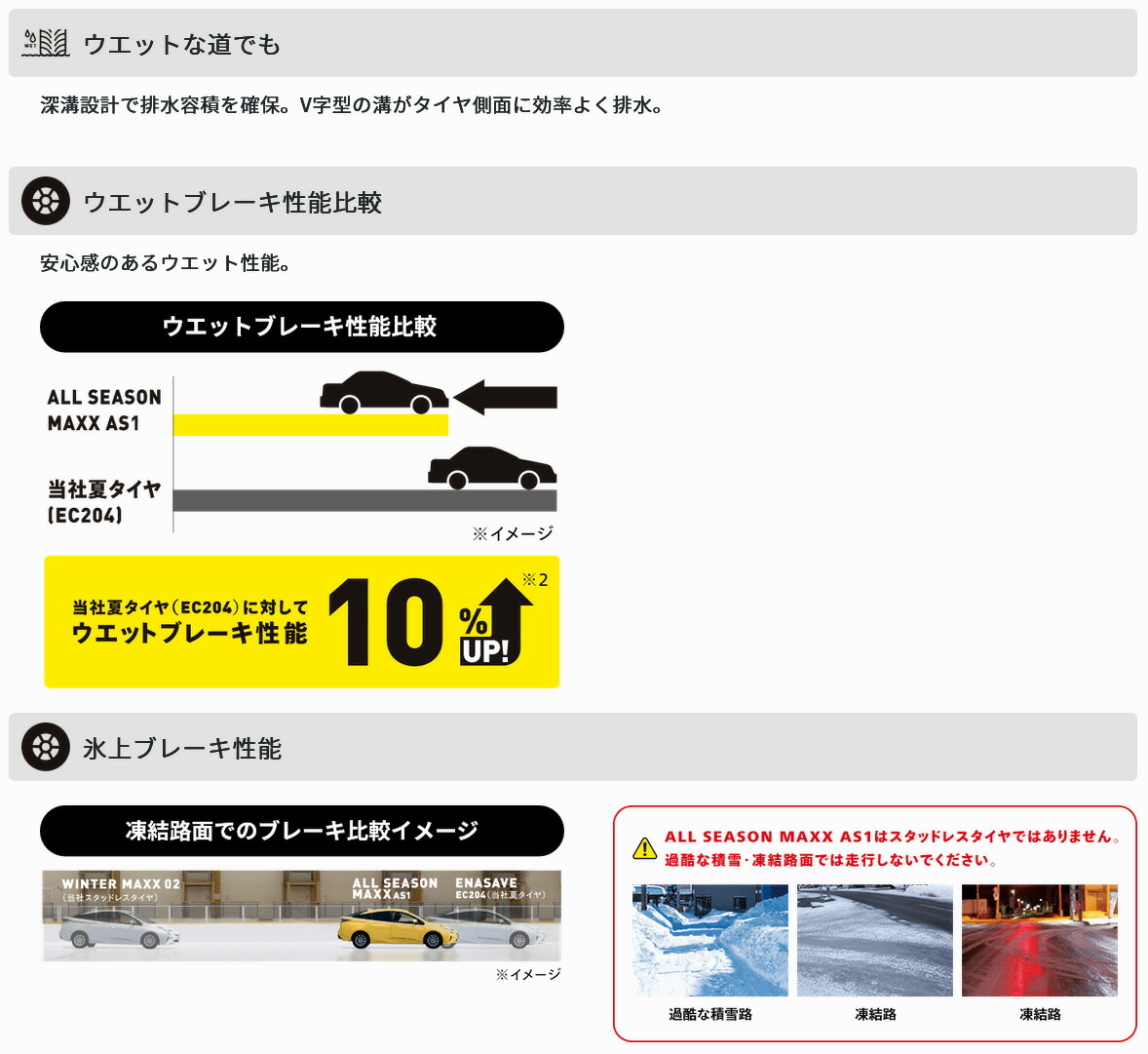 145/80R13 2本 S オールシーズンタイヤ 夏タイヤ 145 80 13インチ DUNLOP/ダンロップ ALL SEASON MAXX AS1の画像