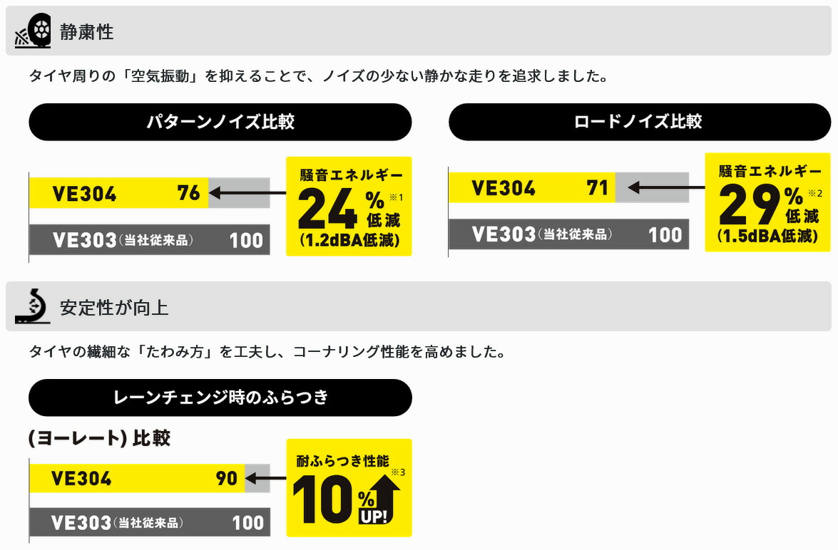 195/60R16 1本 H サマータイヤ 夏タイヤ 195 60 16インチ DUNLOP/ダンロップ VEURO VE304の画像