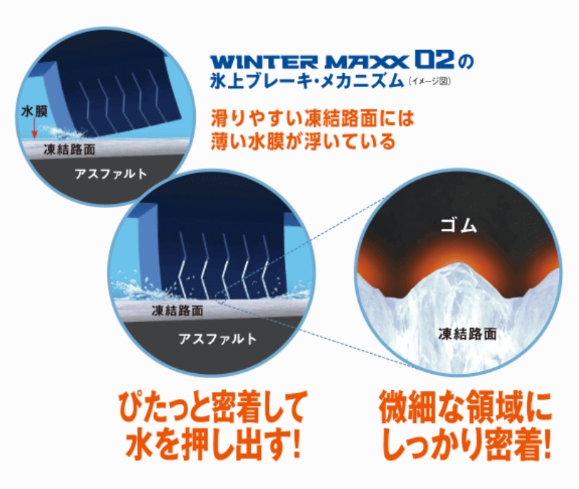 155/65R14 スタッドレスタイヤ 2本 ウィンターマックス WM02 75Q 14インチ WINTER MAXX WM02 DUNLOP ダンロップ 325403×2の画像