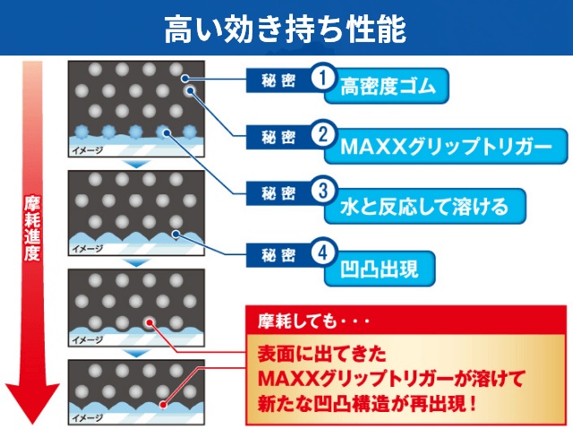 235/50R18 スタッドレスタイヤ 1本 ウィンターマックス WM03 97Q 18インチ WINTER MAXX WM03 DUNLOP ダンロップ 338906の画像