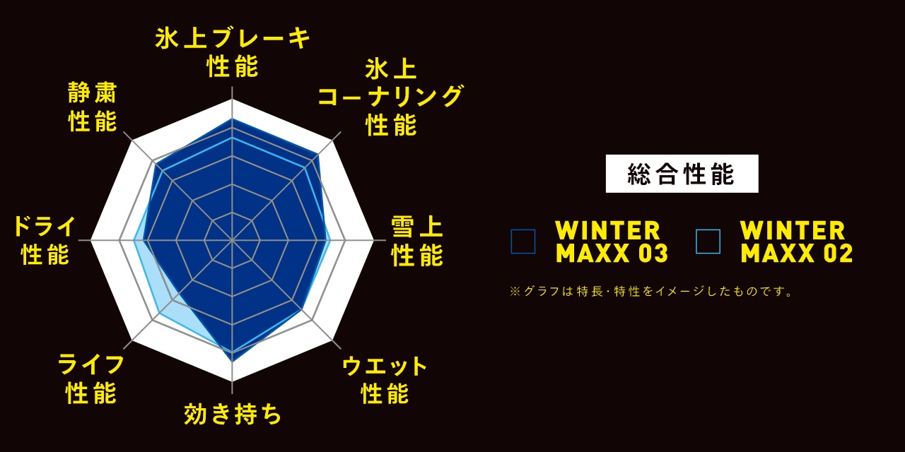 235/50R18 スタッドレスタイヤ 1本 ウィンターマックス WM03 97Q 18インチ WINTER MAXX WM03 DUNLOP ダンロップ 338906の画像