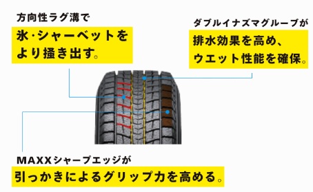 275/45R20 スタッドレスタイヤ 1本 ウィンターマックス SJ8+ 110Q XL 20インチ WINTER MAXX SJ8+ DUNLOP ダンロップ 351744の画像