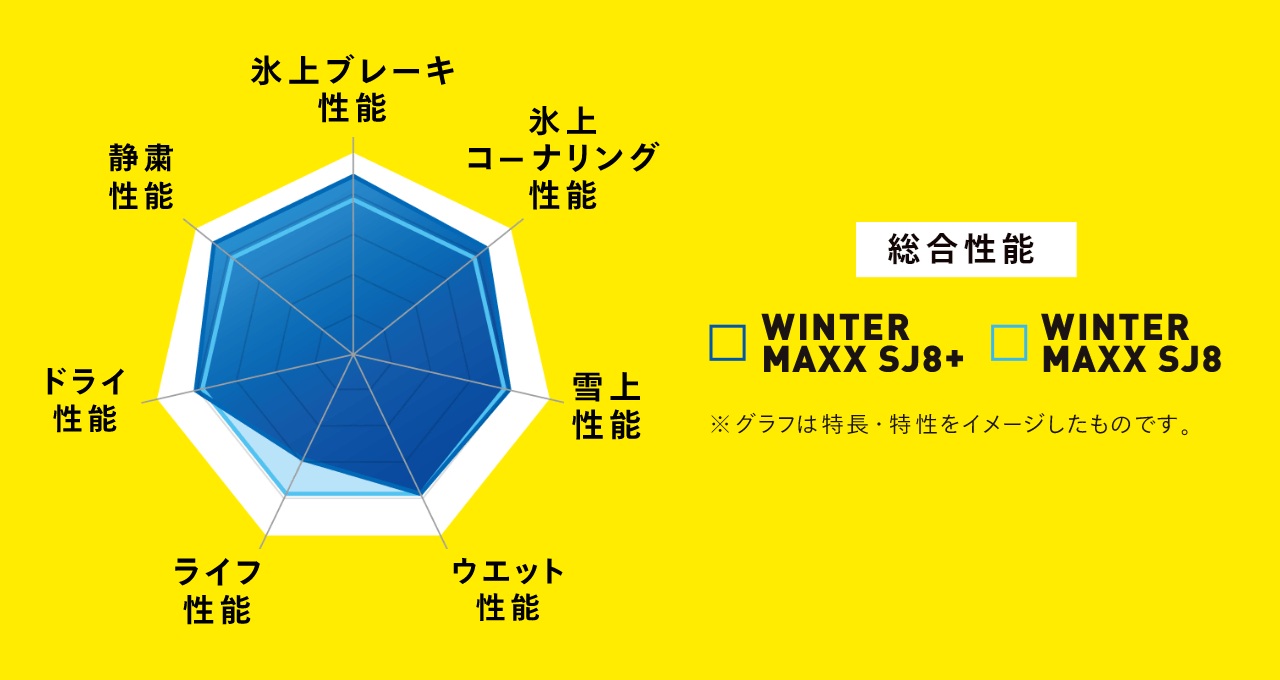 275/45R20 スタッドレスタイヤ 1本 ウィンターマックス SJ8+ 110Q XL 20インチ WINTER MAXX SJ8+ DUNLOP ダンロップ 351744の画像