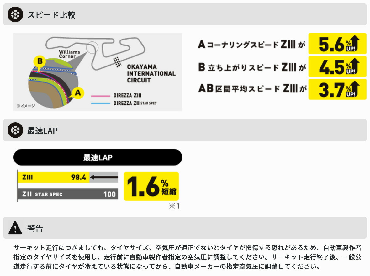 225/45R16 2本 W ハイグリップスポーツタイヤ 夏タイヤ 225 45 16インチ DUNLOP/ダンロップ DIREZZA Z3の画像
