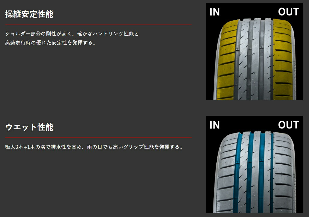 275/35ZR21 103Y XL タイヤ 4本 ブラックサイドウォール SUREGRIP PRO SPORTS 275 35 21 GRIPMAX/グリップマックス 8859291438441の画像