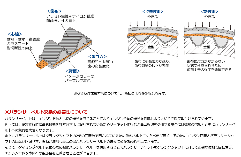 ファインチューンタイミングベルト Fine Tune Timing Belt ファインチューンタイミングベルト SUBARU インプレッサ WRX STI GRB 07/10〜14/08 HKS/エッチ・ケー・エス 品番:24999-AF001