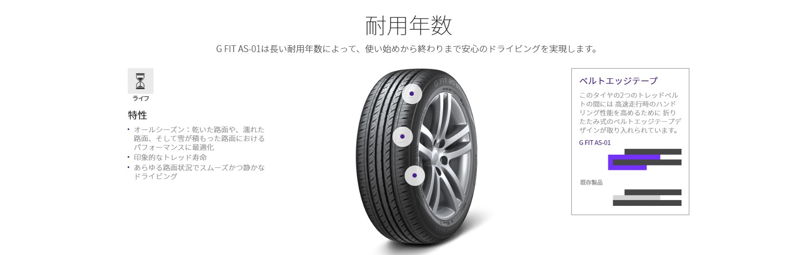 LauFenn ジーフィットエーエスワン 185/65R15 88H M+S 4本 G FIT as-01