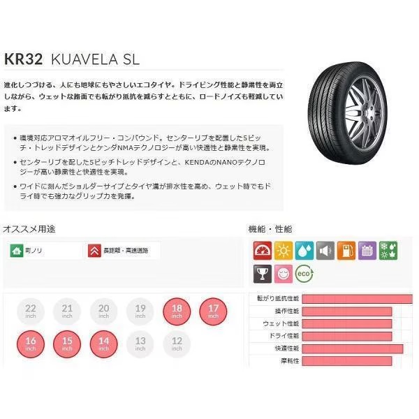 175/80R16 91S 4本 サマータイヤ 2026年製造 KENDA ケンダ KR32 175 80
