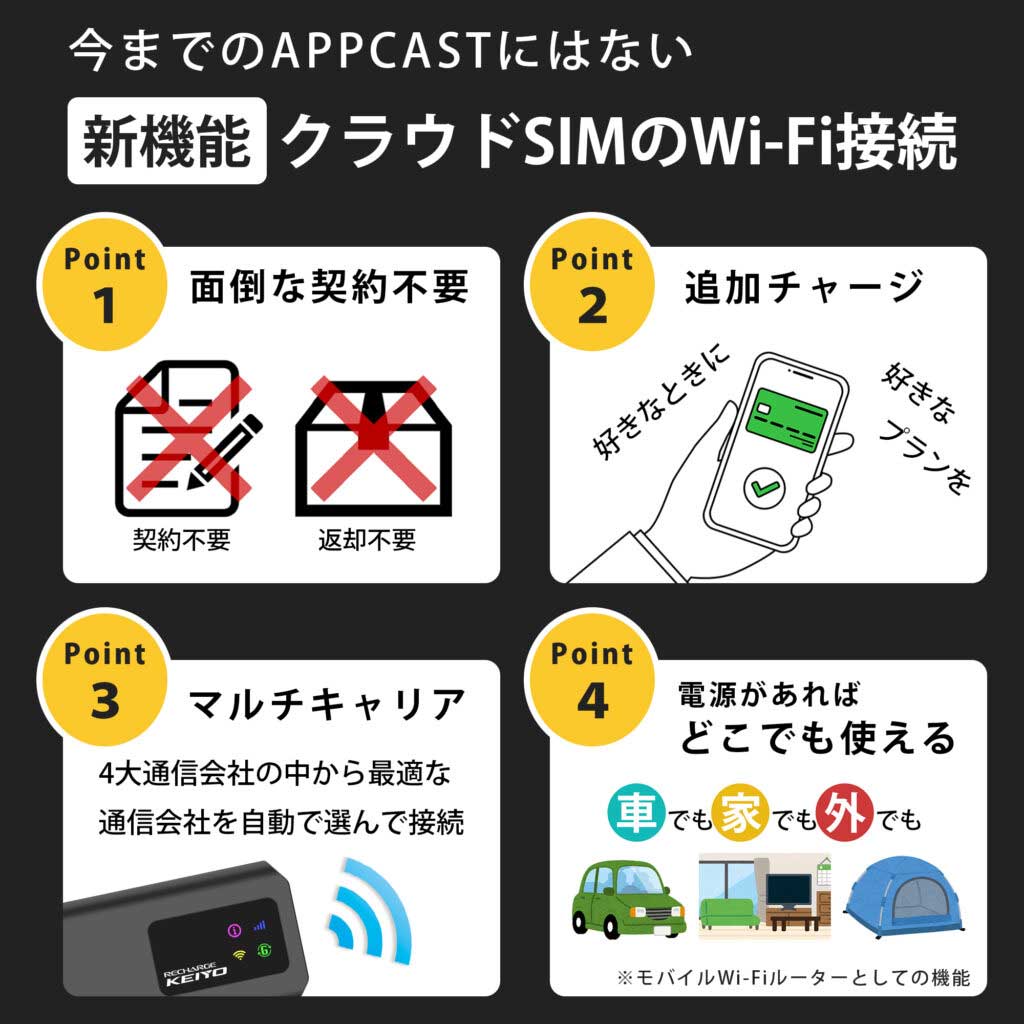 慶洋エンジニアリング APP cast 3 KEIYO/慶洋エンジニアリング 品番:AN