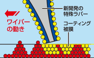 撥水コートグラファイトワイパー 運転席+助手席...の詳細画像2