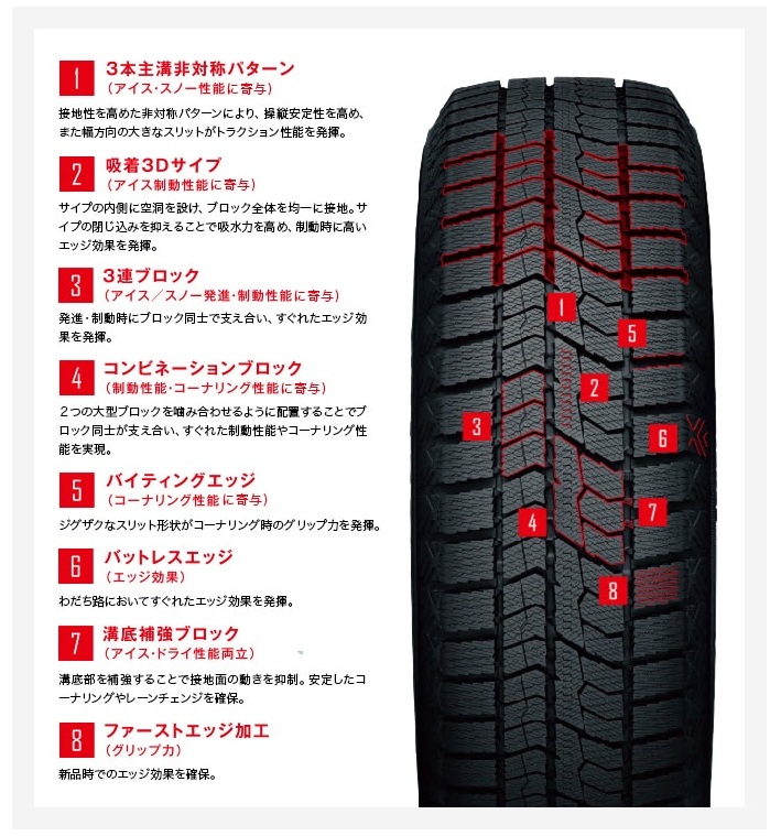 スタッドレス タイヤ 225/50R17 1本 OBSERVE GIZ2 TOYO TIRE トーヨータイヤ 225 50 17 国産タイヤの画像