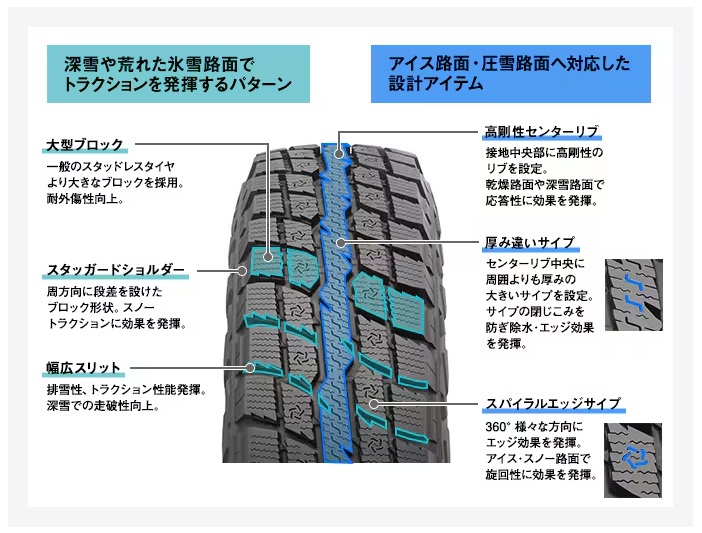 スタッドレス タイヤ LT225/75R16 103/100Q 4本 OBSERVE W/T-R TOYO 