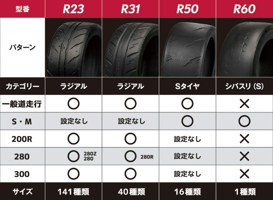 215/45R17 280 タイヤ 1本 SHIBATIRE シバタイヤ R23 215 45 17