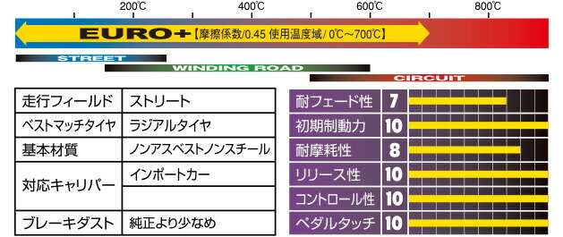 ブレーキパッド EURO+ フロント AUDI...の詳細画像1