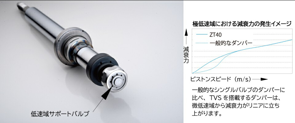 車高調キット PRO ZT40 N-BOX+カスタム JF2 4WD 2012年07月〜2017年08月(H24〜H29) TANABE タナベ ZT40JF2K