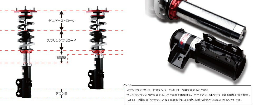 車高調キット PRO ZT40 N-BOX+カスタム JF2 4WD 2012年07月〜2017年08月(H24〜H29) TANABE タナベ ZT40JF2K