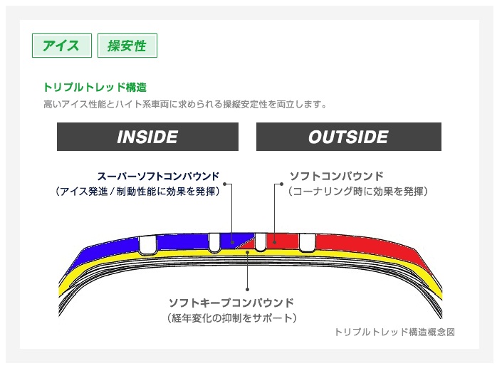 スタッドレス タイヤ 215/55R18 1本 Winter TRANPATH TX TOYO TIRE トーヨータイヤ 215 55 18 国産タイヤの画像