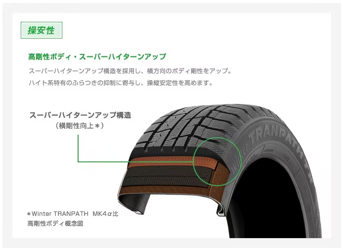 スタッドレス タイヤ 205/55R17 XL 4本 Winter TRANPATH TX TOYO TYRE