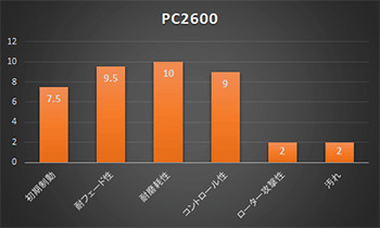 ACRE アクレ ブレーキパッド PC2600(競技専用) リア カプチーノ EA11R/EA21R 311｜syarakuin-shop｜02