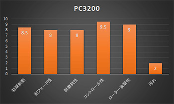ACRE アクレ ブレーキパッド PC3200(競技専用) フロント ランサーエボリューション5/6 CP9A GSR brembo 370｜syarakuin-shop｜02