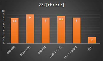 大量入荷中 ACRE アクレ ブレーキパッド ZZC(Zi:Zi:Si:) リア