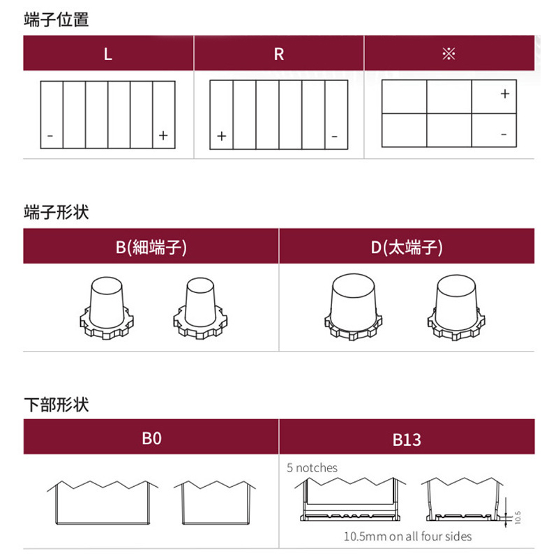 AQUA DREAM アクアドリーム 欧州車用対応バッテリー  商品コード:AD-MF56219 品番:56219｜syarakuin-shop｜05