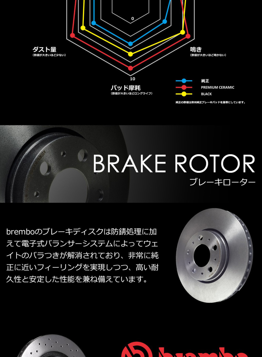 Brembo ブレンボ ブレーキローター 3d F31 3d Touring 3d 3d F31 8d フロント 左右セット エクストラブレーキディスク 09 37 2x Bmw