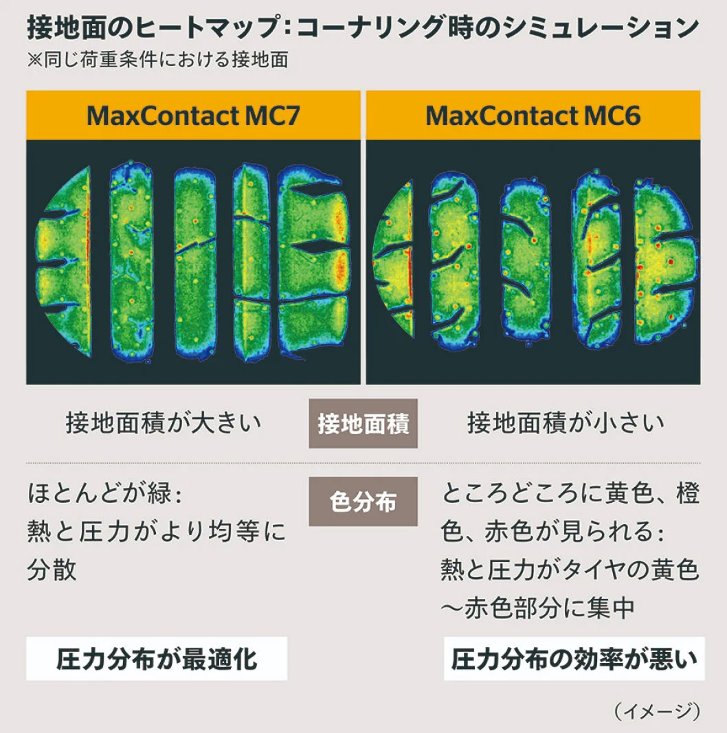 Continental コンチネンタル MaxContact MC7 タイヤ 2本セット 225/55R17 101W XL SUV 品番:0313392×2の画像