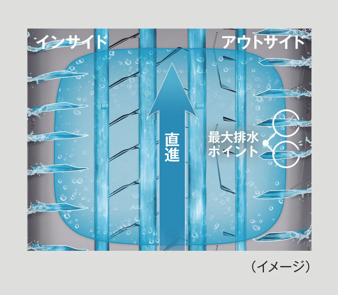Continental コンチネンタル PremiumContact 7 タイヤ 1本 255/45R18 103Y XL 品番:0314196の画像