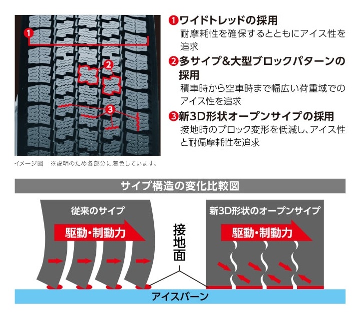 TOYO TIRE トーヨータイヤ スタッドレス タイヤ DELVEX M935 チューブタイプ 1本 6.50R16 10PR 165.1 100 16 国産タイヤの画像