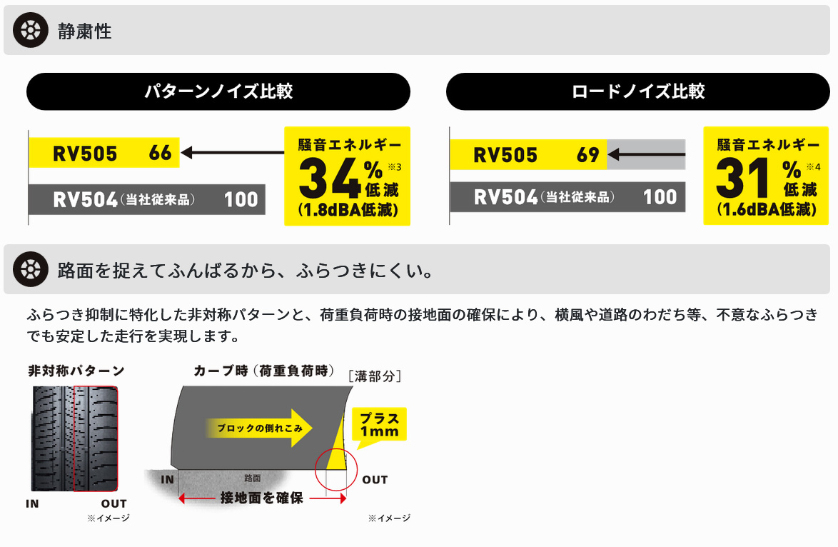 DUNLOP ダンロップ サマータイヤ 2本セット ENASAVE RV505/エナセーブ アールブイ ゴーマルゴ 215/65R15 96H 6桁コード:335082 : 335082 qq e 878s : 車楽院