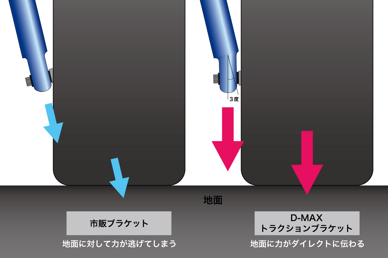 D MAX トラクションブラケット DRIFT SPEC/D1SPEC/SUPER STREET シルビア/180SX/ローレル (R)PS13/S13/S14/S15/C35 DMSH3000 : dmsh3000 qq e f2 2s : 車楽院