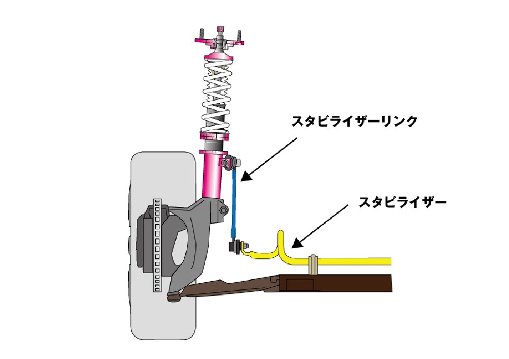 D-MAX ディーマックス 調整式スタビライザーリンク ハリアー ACU35W 4WD DMSLL195M12SET スタビライザー