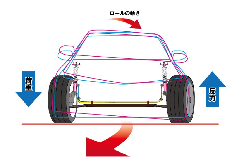 D-MAX ディーマックス 調整式スタビライザーリンク CX-3 DKLAW 4WD DMSLL195M10SET