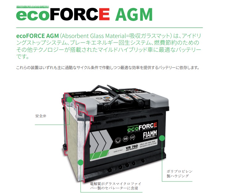 FIAMM/フィアム ecoFORCE AGM 自動車バッテリー BMW 1シリーズ E87