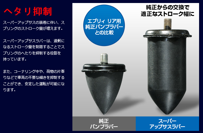 スペーシアカスタム　スーパーアップサス+ラバー　1インチアップ スペーシアカスタム スーパーアップサス+ラバー 1インチアップ 【公式