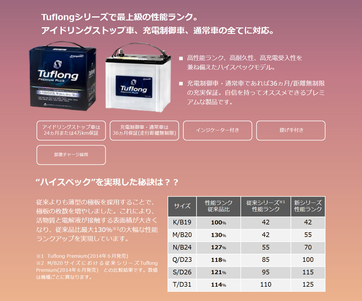 Ｊページです ヨシムラ マフラー R77-J