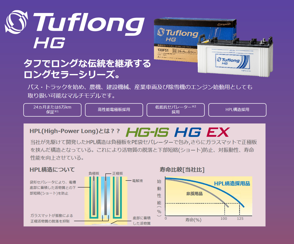 Energywith エナジーウィズ バッテリー Tuflong HG 寒冷地新車搭載品 2
