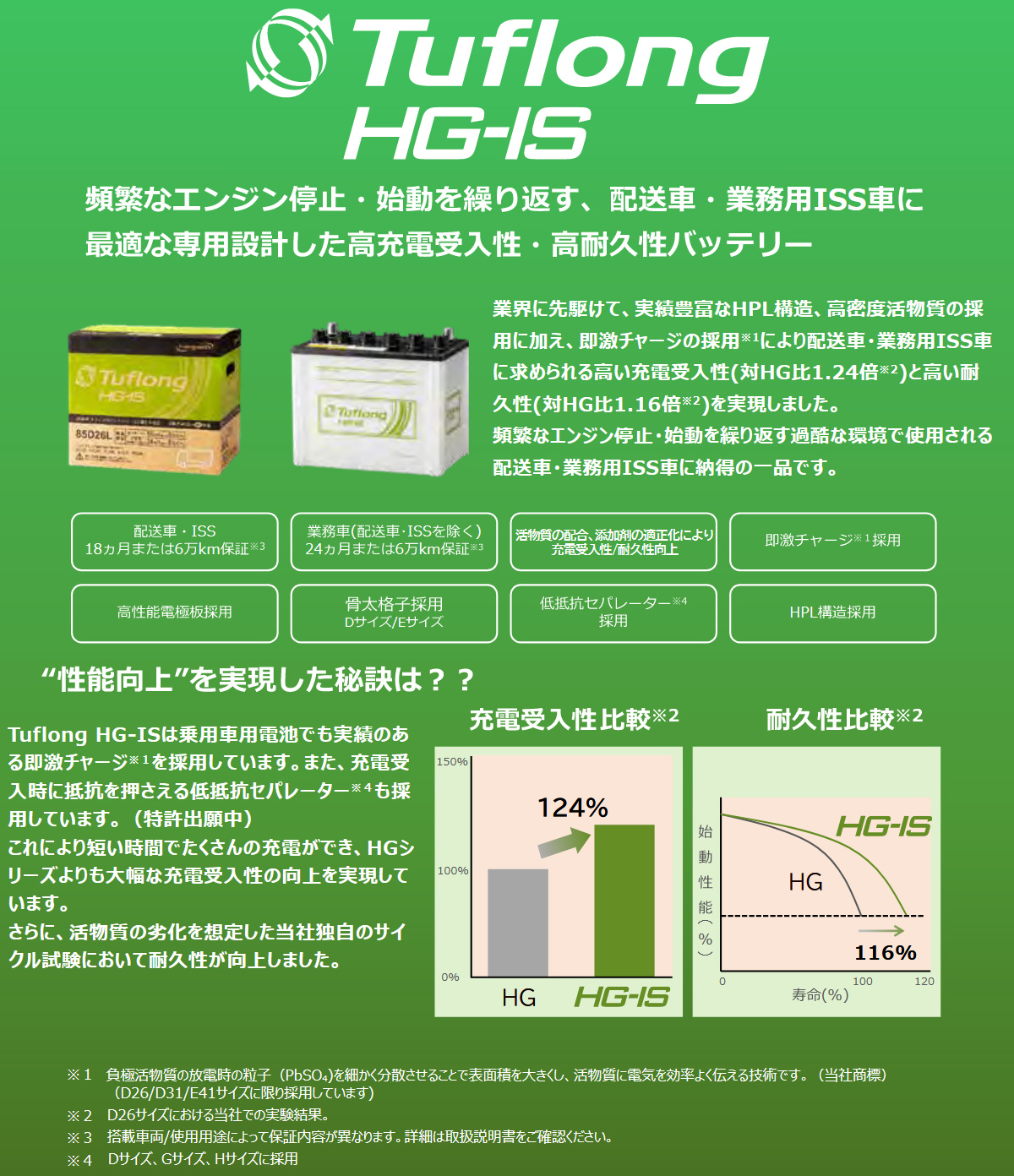 Energywith バッテリー Tuflong HG IS 標準 2個 デュトロ SKG XZU6系 E/G:N04C UN ISS車 新車:95D31L×2 品番:HSF105D31L9B×2 : ew qq e i 6513s : 車楽院