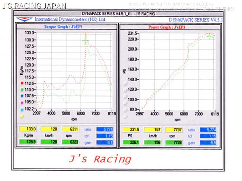 J'S RACING/ジェイズレーシング FX-PRO EXマニホールド インテグラ DC5