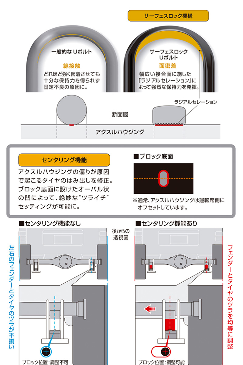 玄武 ムーンフェイス ハイトダウンブロックキット 1.0インチ/-25ミリ