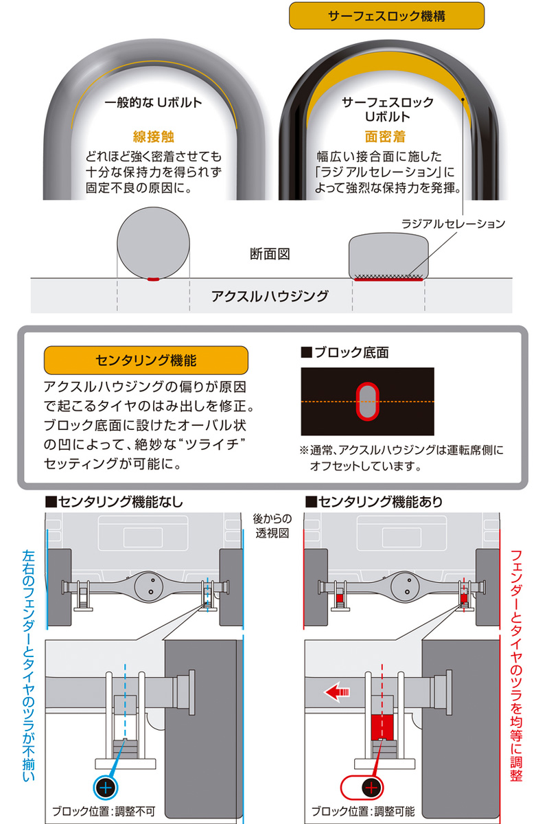 玄武 ムーンフェイス ハイトダウンブロックキット 2.0インチ/-50ミリ