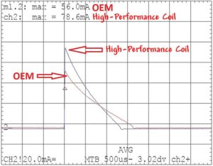 T.M.WORKS ティーエムワークス High-Performance Coil FIAT 500 11.03