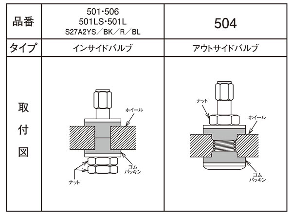 KYO-EI キョーエイ バルブ インサイドバルブ 14φ 40mm メッキ 501LS｜syarakuin-shop｜02