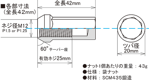 KYO-EI キョーエイ 極限 袋タイプ ブラック M12×P1.25 42mm テーパー座60° 袋ナット HPF3B4｜syarakuin-shop｜04