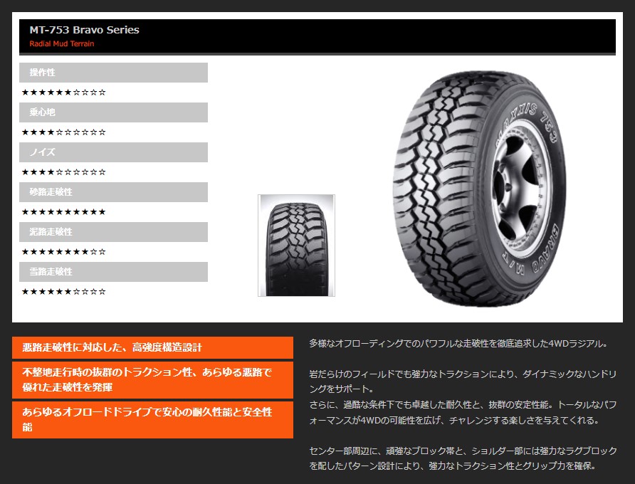 祝開店！大放出セール開催中 MAXXIS マキシス MT-753 Buckshot タイヤ