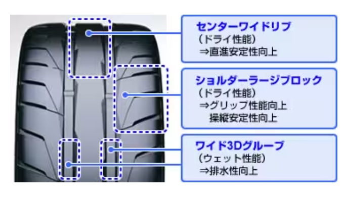 NITTO NT05 245/35R19 1本 夏タイヤ サマータイヤ スポーツタイヤ ニットー｜syarakuin-shop｜02