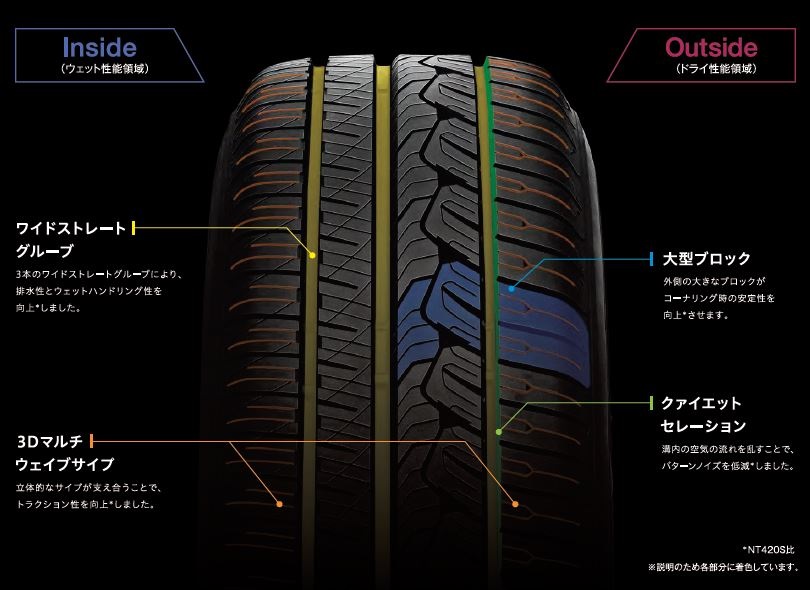 NITTO ニットー NT421Q サマータイヤ SUV用タイヤ 265/60R18 110V 1本 75650272 : 75650272 qq e 137s : 車楽院