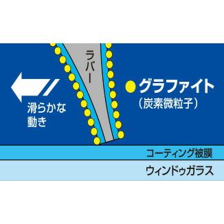 NWB/日本ワイパーブレード グラファイトワイパー 運転席+助手席+リア セット プレーリー ジョイ 1994.12〜1998.11 G65+G55+G35｜syarakuin-shop｜03