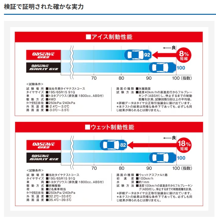 TOYO TIRE トーヨータイヤ スタッドレス タイヤ OBSERVE GIZ2 2本 185/60R16 185 60 16 国産タイヤの画像